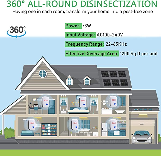 Ultrasonic Rodent Repeller with Adaptive Frequency and Plug-In Design, 800 Sq Ft Coverage Zanny Home