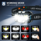 Rechargeable Headlamp with Motion Sensor and 1200-Lumen Output, Water Resistant, 2-Pack Zanny Home
