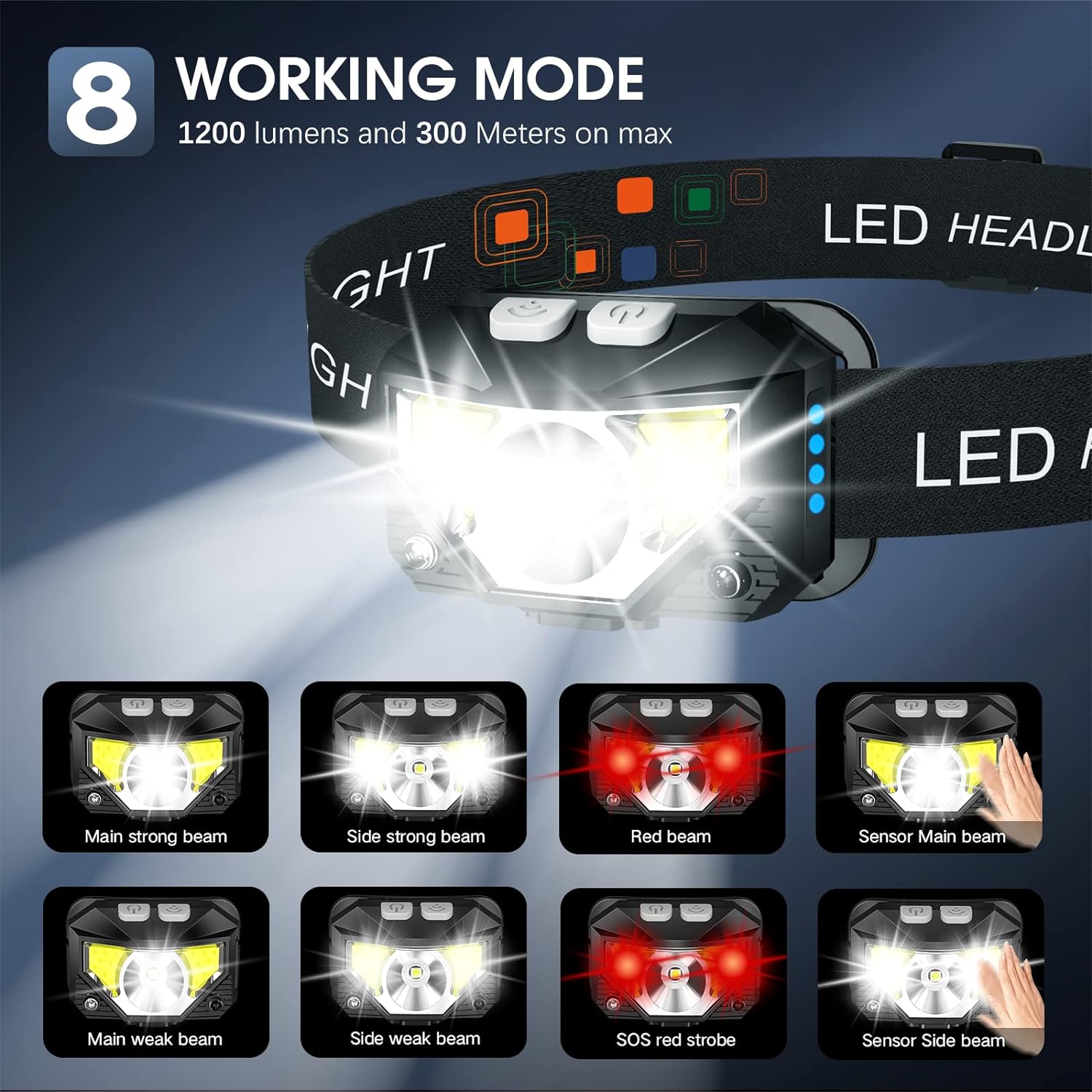 Rechargeable Headlamp with Motion Sensor and 1200-Lumen Output, Water Resistant, 2-Pack Zanny Home