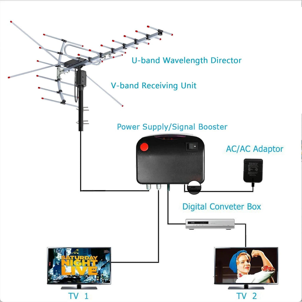 Motorized Outdoor TV Antenna with 360 Degree Rotation and Signal Processor, Weatherproof Zanny Home