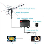 Motorized Outdoor TV Antenna with 360 Degree Rotation and Signal Processor, Weatherproof Zanny Home