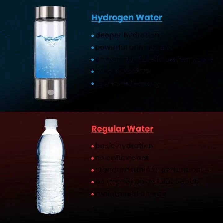 Hydrogen Water Generator with USB Rechargeable Battery and 300ml Portable Bottle Zanny Home
