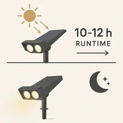 Solar Spotlight with Adjustable Zoom Lens and RGB Plus Warm White LEDs, Weatherproof Zanny Home