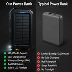 Solar Power Bank with 500,000mAh Capacity and Dual USB Outputs, Water-Resistant Zanny Home
