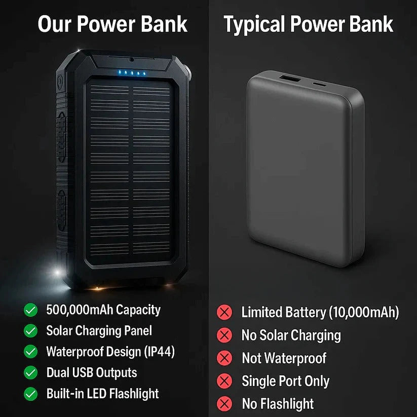 Solar Power Bank with 500,000mAh Capacity and Dual USB Outputs, Water-Resistant Zanny Home