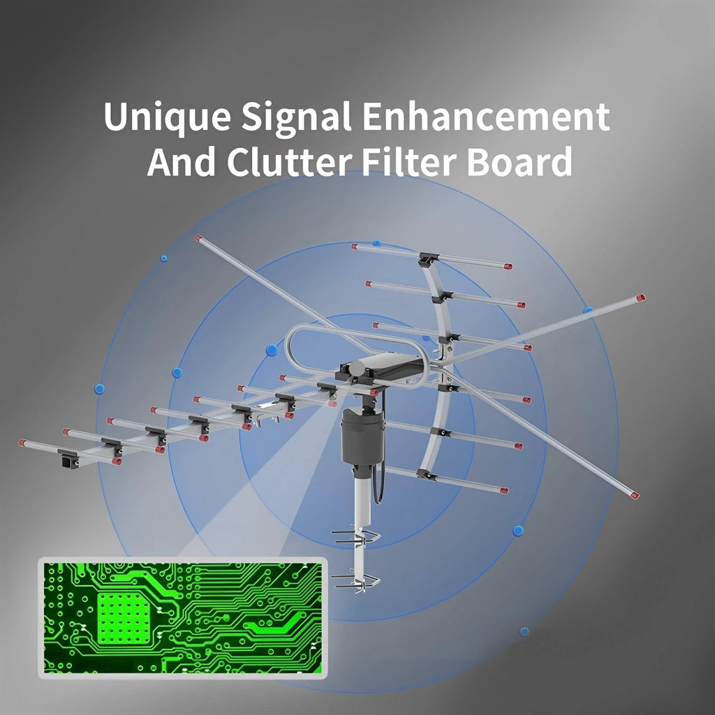 Motorized Outdoor TV Antenna with 360 Degree Rotation and Signal Processor, Weatherproof Zanny Home